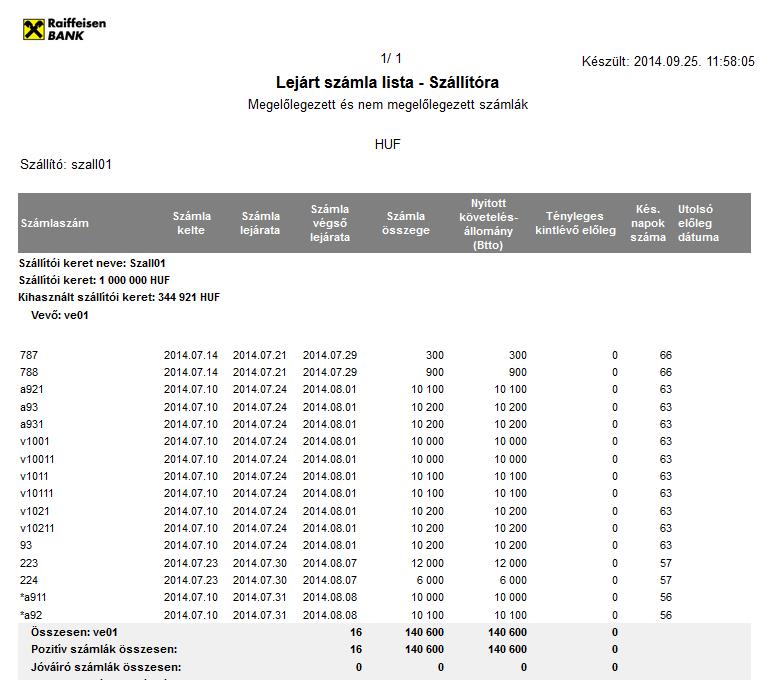 2.6.7 NMK lista A lista tartalmazza a szállító összes olyan számláját, amely nincs finanszírozva (a teljes előleg összeget tekintve).