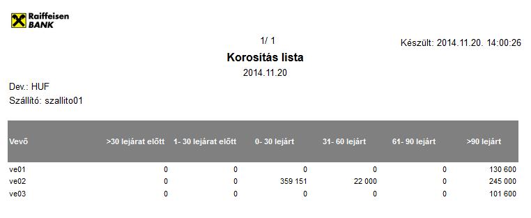 2.6.8 Korosítás lista A lista megmutatja, hogy a lekérdezésben beállított időpontban lévő nyitott számla állományok milyen lejáratokkal rendelkeznek, mennyire lejártak.
