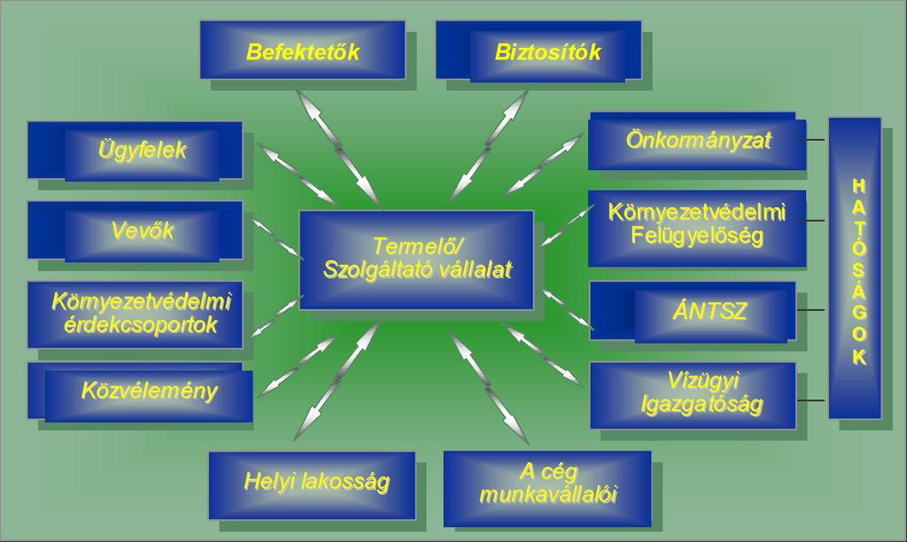 Környztközpontú irányítási rndszr-kir