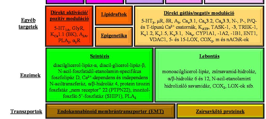 aktivitásának az adott hatóanyag(ok)ra jellemző, karakterisztikus befolyásolása áll. 1.