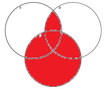 bizoyítására, feladatok megoldására legtöbbször Ve-diagramot haszáluk. A következő tételt is eek segítségével bizoyítom.