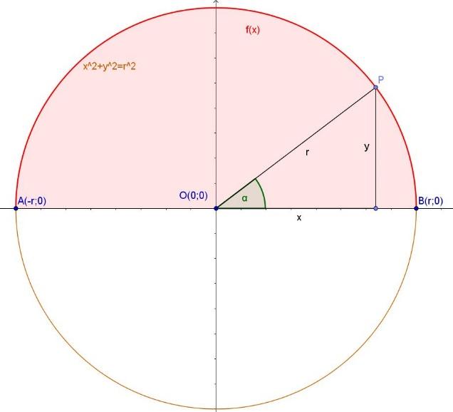 Néháy további evezetes sokszög területképlete a szokásos jelölésekkel: ef ef siφ - paralelogramma: t = absiγ = = ; a+ c - trapéz: t = m = km ; ef - deltoid: t = ; ef - rombusz: t= a siγ = ; -