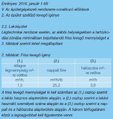 KÖVETKEZMÉNYEK: Magas CO 2 szint, Túl nagy