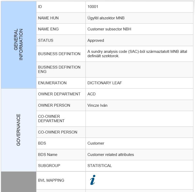 Hozzárendeli az üzleti definíciókat és csoportokat a felelős kollégákhoz = Data Definition Owners.
