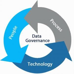 Hogyan értelmezzük, mi az a data governance? Wikipedia: Data governance is a set of processes that ensures that important data assets are formally managed throughout the enterprise.