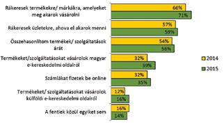 AZ ELEKTRONIKUS KÖZVETÍTÉS SZABÁLYOZÁSÁRA... DR.