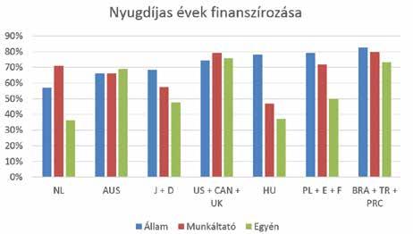 FELKÉSZÜLTÜNK A NYUGDÍJRA?