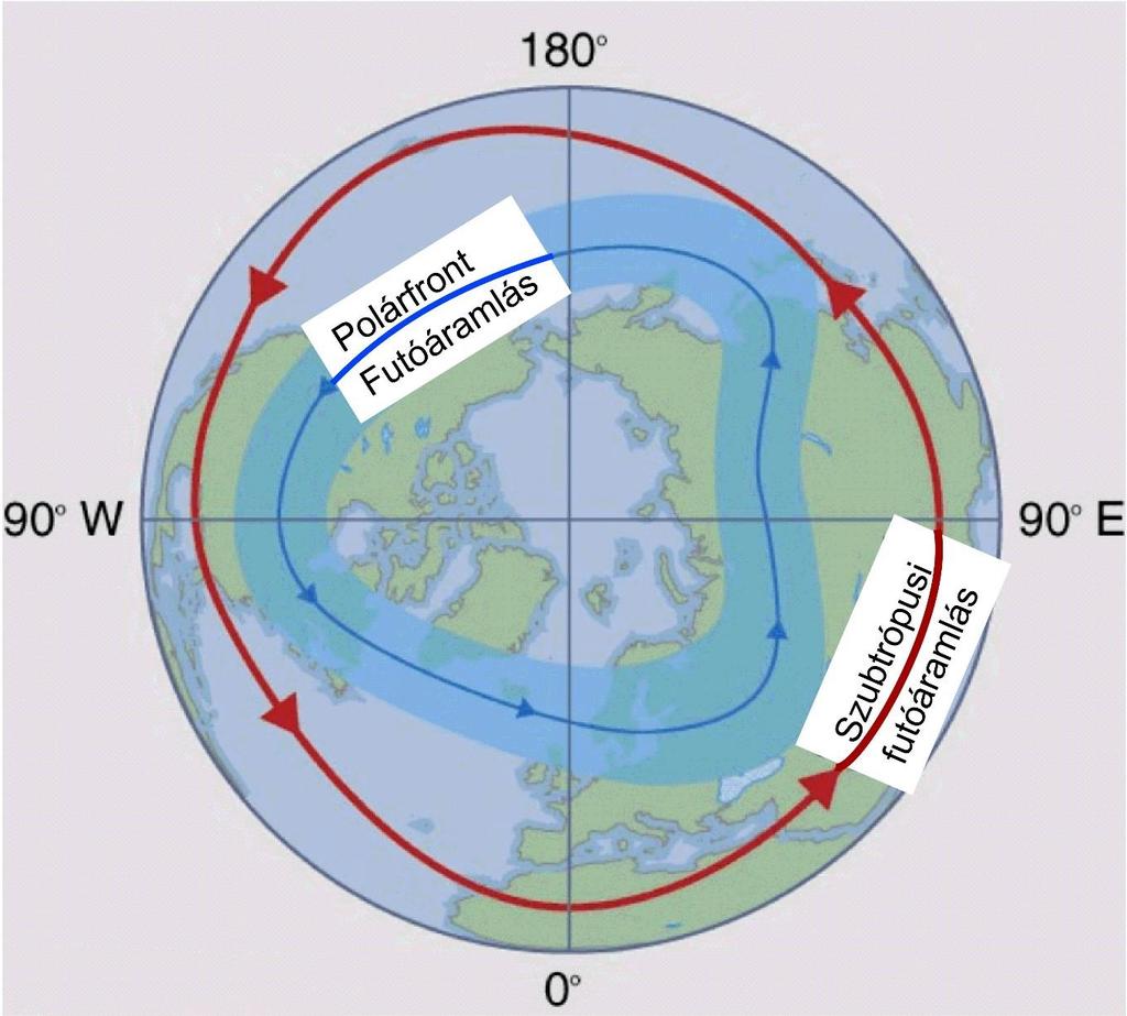 A JETEK ÁLTALÁNOS ELHELYEZKEDÉSE AZ ÉSZAKI HEMISZFÉRÁN A cellák rendszerében 2 nyugatias jet: szubtrópusi és poláris - A frontálzónák és a tropopauza