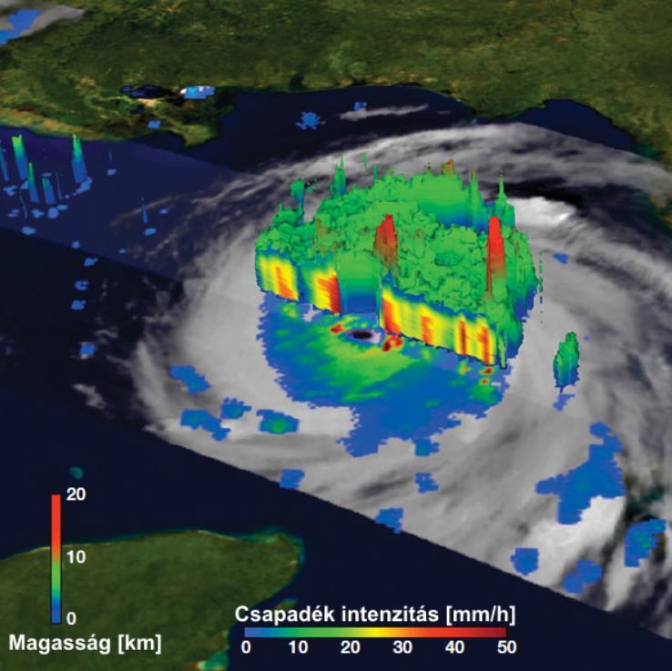 A HURRIKÁNOK VERTIKÁLIS METSZETE