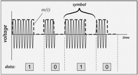 Fizikai háttér - PIE Pulse-Interval Encoding 1