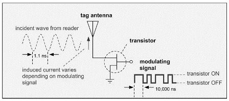 backscattering