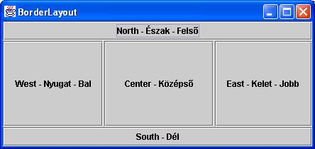 Feladat BorderLayoutTest Tegyünk a 400*200-as méretű keretbe 5 darab