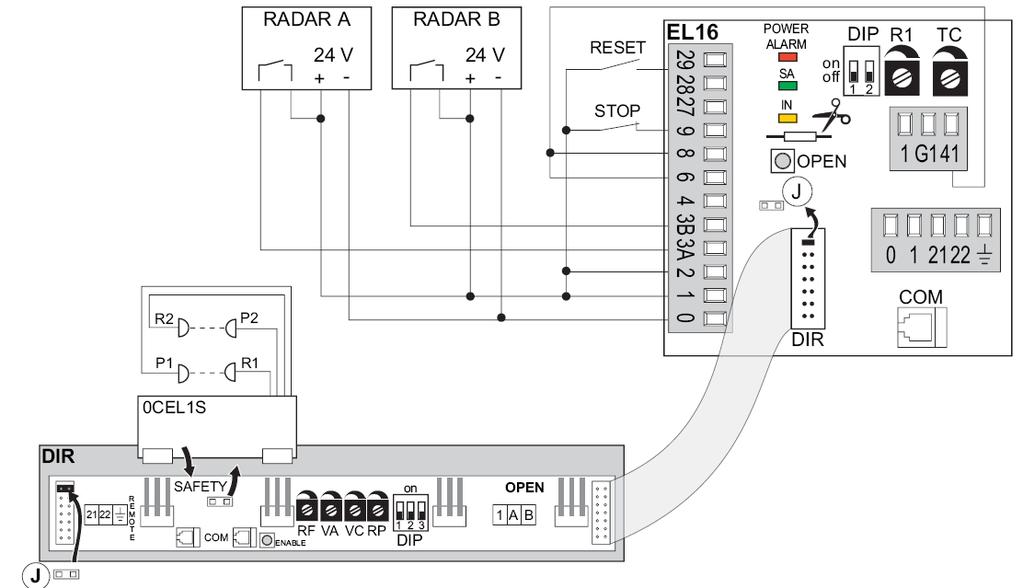 - 7-5. MŰKÖDÉSI PÉLDÁK PRÓGRAMKAPCSOLÓK ALKALMAZÁSA NÉLKÜL Az automatika a RADAR 1-3A, 1-3B parancsával nyit, az 1-2 vel automatikusan zár; biztonsági figyelést hajt végre a CEL fotocellával.