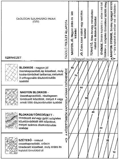 90 GÖRÖG Péter et al.