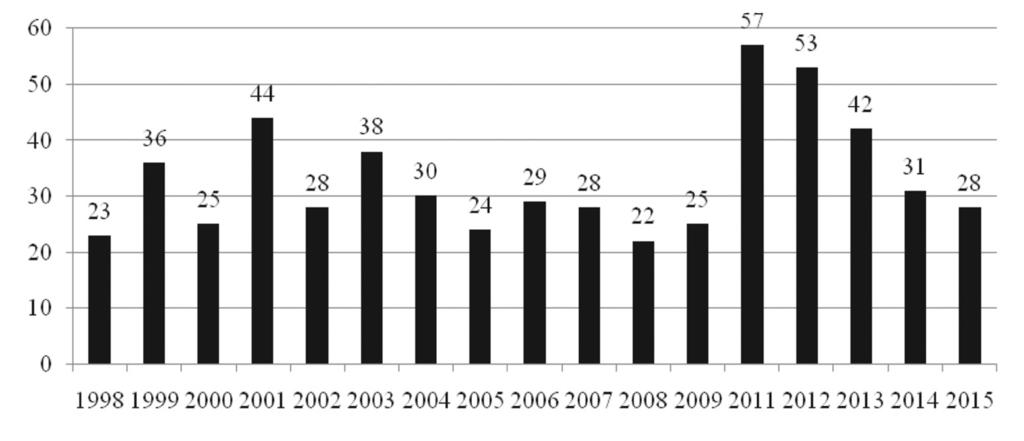 G. Janó & Zs. Végvári 35 random and actual nests from lek sites, settlements, roads and altitude, we formulated autologistic generalized linear models (GLM).