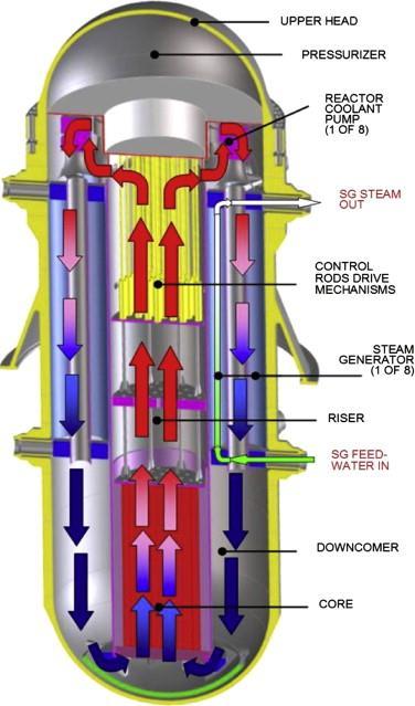 the pressure vessel) 17 x 17 UO 2 PWR fuel, 3.5 years cycle, 50.
