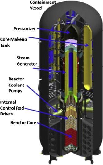 safety systems Source: Progress in