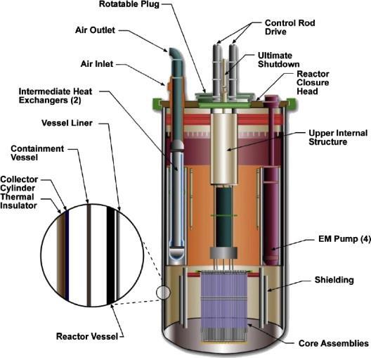 incineration Considered by the UK to reduce/eliminate the plutonium