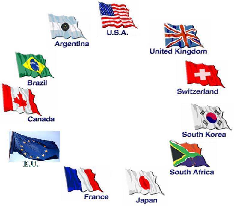 Roadmap: GIF- Generation IV International Forum A Generation IV kezdeményezés 2001-ben indult 12 ország + EU Célok: Biztonságos, kompetitív és megbízható energiatermelés Szigorú