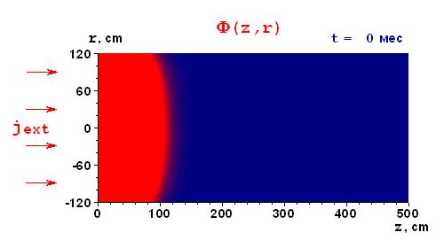 The Travelling Wave Reactor (Pu-U cycle) Chalmers University of Technology R=120 cm, L= 500 cm (L ig = 70.