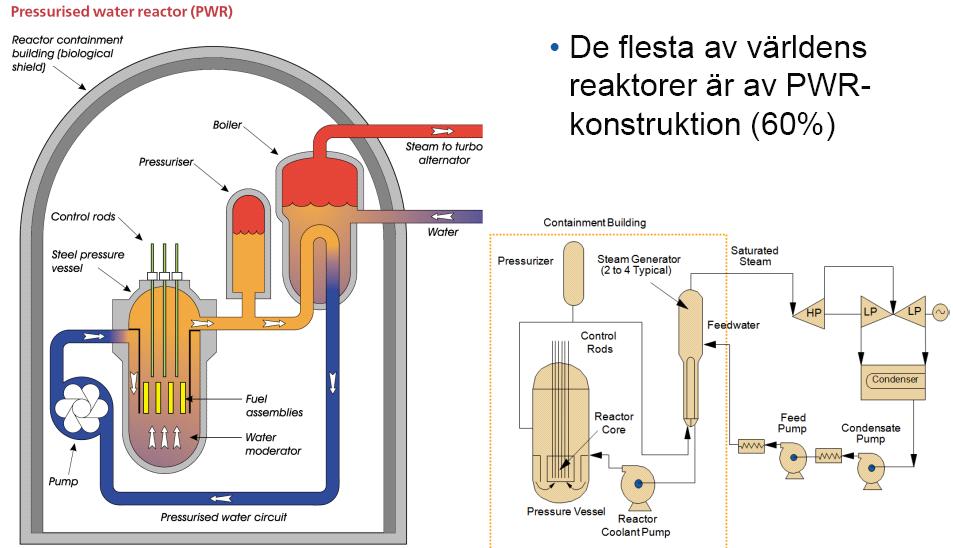 Nyomottvizes reaktor sémája Chalmers University of