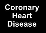 COPD All Other Causes 1.5 1.0 0.