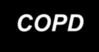 A COPD klinikai lefolyása COPD Exacerbációk Kilégzési áramláskorlátozottság AIR TRAPPING Hiperinfláció Légszomj Optimalizálja a kilégzési áramlás generálását