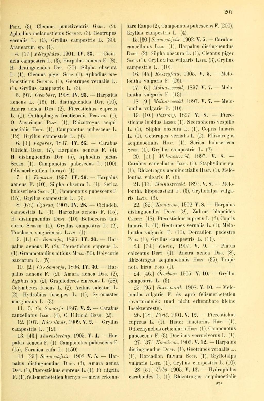 207 PODA. (3), Cleoiius punctiventris GERM. (2), Aphodius melanostictus SCHMDT. (3), Geotrupes vernalis L. (1), Gryllus campestris L. (30), Aranearum sp. (1). 4. [17.1 Félegyháza, 1901. IV. 23.