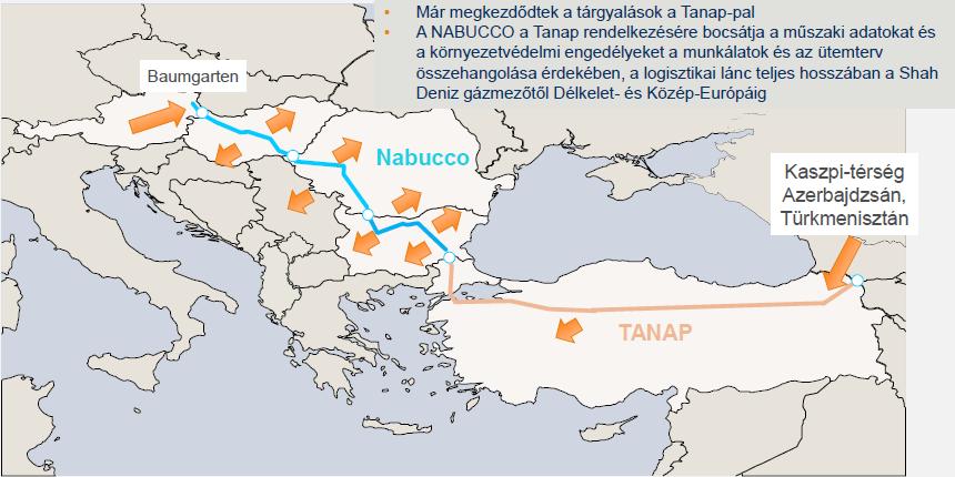 szállítási megállapodások megkötése. A ShahDeniz konzorcium pedig a NABUCCO West ajánlatát választotta a Közép-Európába történő gázszállításhoz.