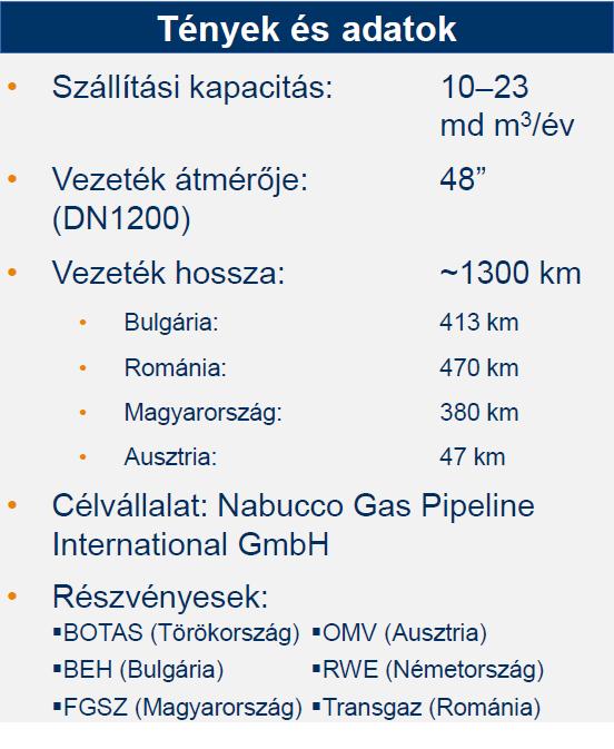 7. ábra Nabucco műszaki adatai Ezek mellett zajlanak a tárgyalások a ShahDeniz II konzorciummal. Jelen állás szerint a Nabucco megfelel az SDII kritériumainak.