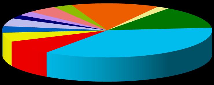 Csatorna típusok közönségaránya a teljes népesség (4+) körében Időszak: 2011. IV negyedév (október 1 - december 31.); Idősáv: egész nap Ált.