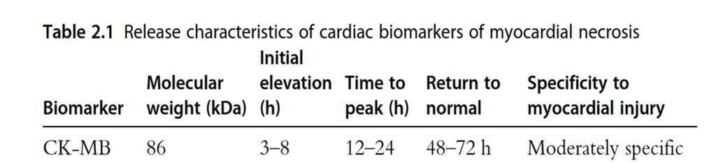 Miokardiális sejt-elhalás kardiális biomarkereinek jellemzői Biomarker Molekuláris tömeg (kda) Kezdeti eleváció (h) Csúcs idő (h) Visszatérés normális szintre Miokardiális sérülés sajátossága CK-MB