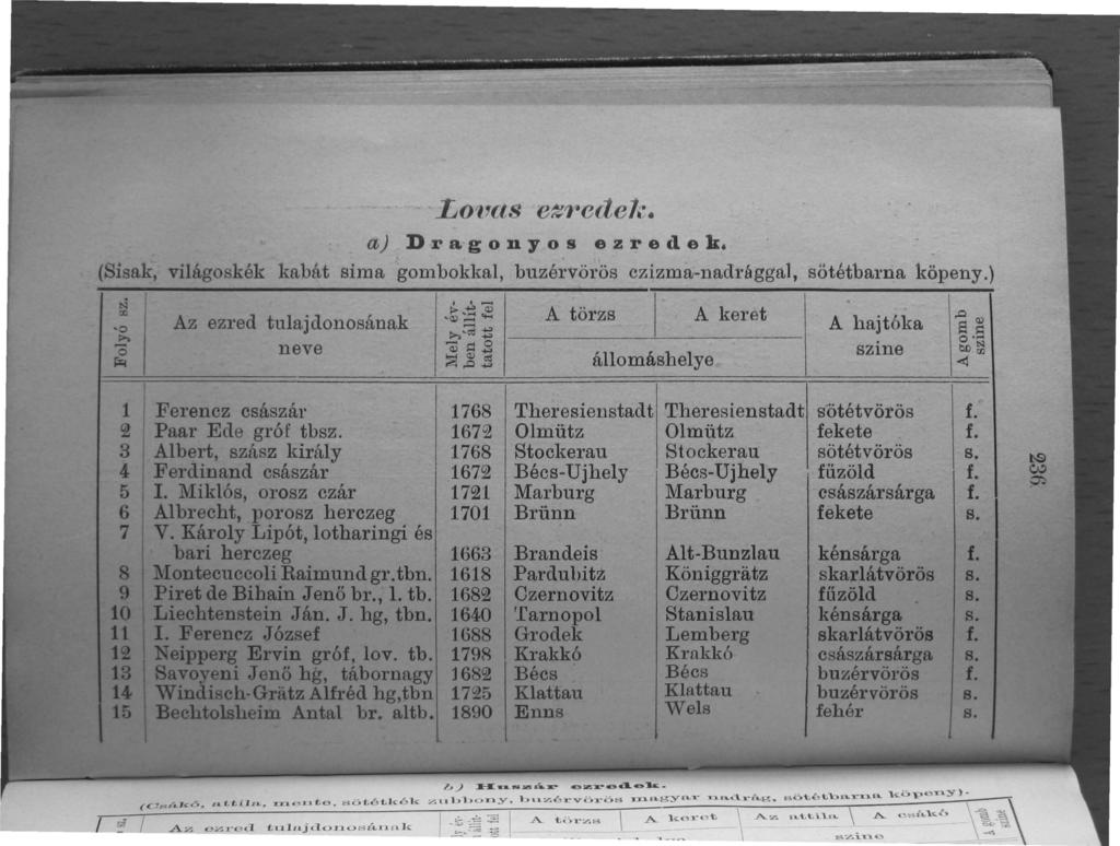 L01~as e~tedel~~ aj D r a g o n y o s e z r e d e k.,, (Sisak, világoskék kabát sima gombokkal, buzérvörös czizma-nadrággal, sötétbarna köpeny.) I, '... N, <ll I> ~ aj '-Q.) -" e.