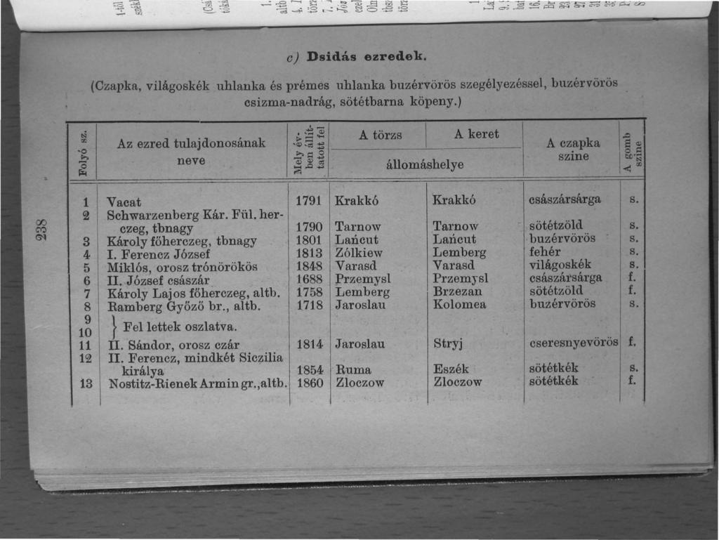 ej Dsidás ezredek. 00 M S'-l (Czapka, világoskék uhlanka és prémes uhlanka buzél'vörös szegélyezéssel, buzél'vörös csizma-nadrág, sötétbarna köpeny.).. -.