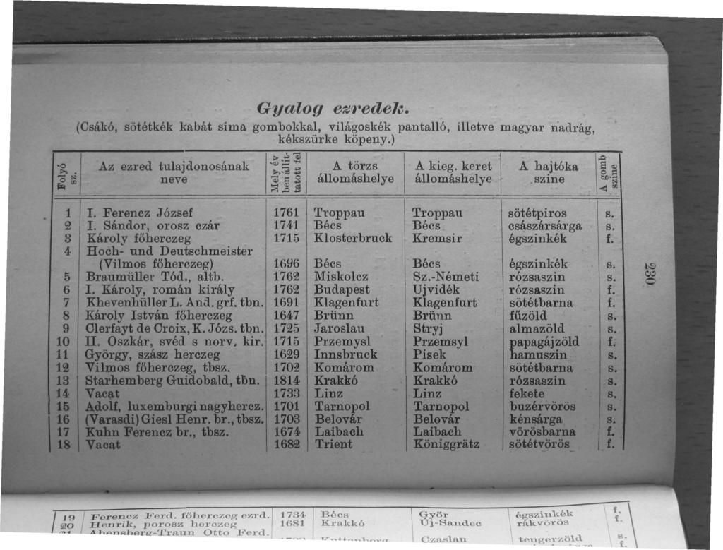 o Gyalog e~1'1edel~. (Csákó, sötétkék kabát sima gombokkal, világoskék pantalló, illetve magyar nadrág, kékszür ke köpeny.) '...... I>... Il) 'Il) _ ~ Az ezred tulajdonosának - 1>0. I»'~.