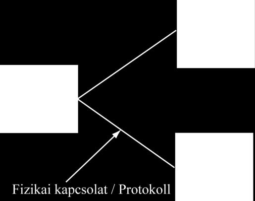 Bevezetés a SOCKET programozásba UDP kliens A gyakorlat célja: Megismerkedni a Kliens-szerver modellel A kapcsolodási végpont fogalmának az elsajátítása Megismerkedni SOCKET API alapstruktúráival,