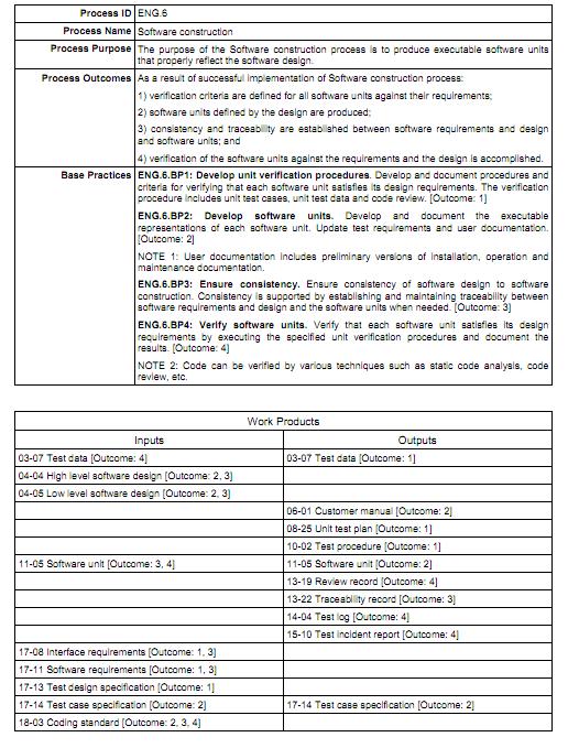 Process Assessment Model BIBraun