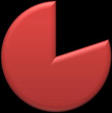 3 3 1 2 4 4 2 3,7 2,6 2,7 4,5 6,6 1,2 2 3 2 3 2 91 90 91 87,7 93 95