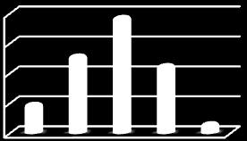 4 3 6 4 2,4 2,8 1 5,8 1,2 83 86,8 11,3 51,4 37,3 8 64 28 9,7 3,2 25,8 38,7 22,6 Кадрови У Музеју има 31 запослени.
