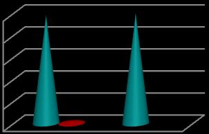 6,1 8,7 9,5 56,5 37,4 45,4 45,9 52,7 37,8 9,9 46,9 43,2 2 1 1 5 3 2 1 98 100 93 94 Приказ 36: Извори финансирања установа у 2008. и 2009.