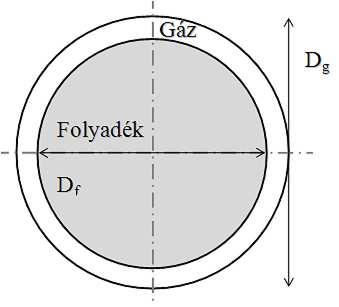 A laboratóriumi mérések folyamán az 1,7 és 1,8 mm átmérıjő fúvókák összehasonlítását is elvégeztem.