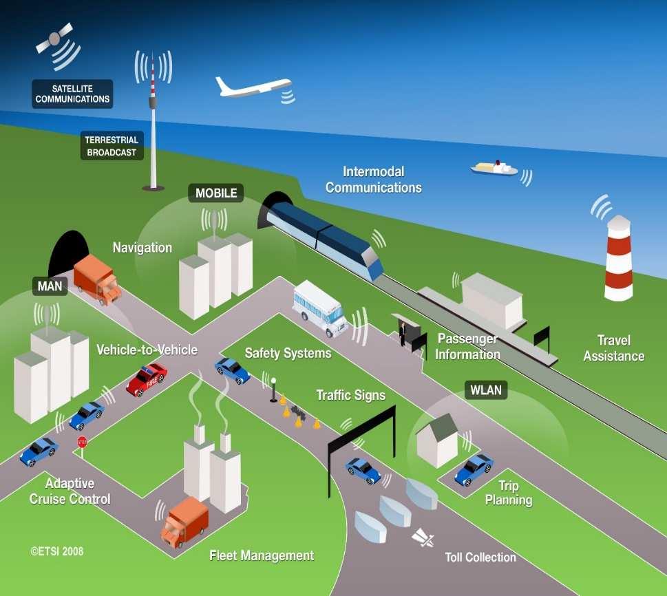 V4TRANS 13/17 SZÁLLÍTÁS SZÁLLÍTMÁNYOZÁS -infrastruktúrá-ban, eszközökben és üzleti modellben korszerűsítés Forrás: https://www.google.hu/search?