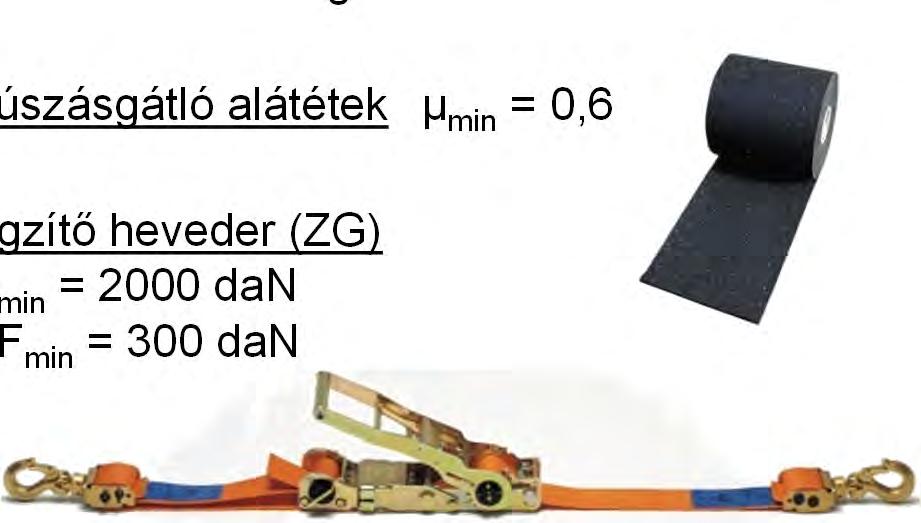 Áttekintés több tekercs esetén D FS RG B ARM Szükséges