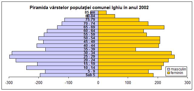 Memoriu General Aferent Planului Urbanistic General Al Comunei