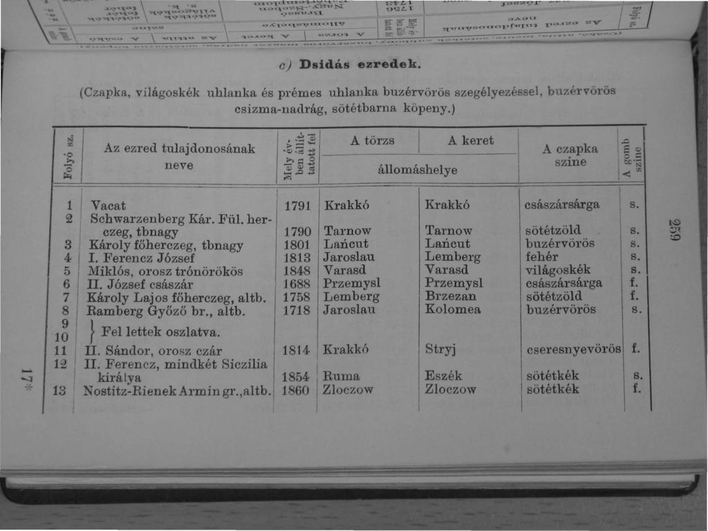 e) Dsidá.s ezredek... (Czapka. világoskék uhlanka és prémes uhlanka buzérvöl'ös s z eg élyezéssel~ csizma-nadrág, sötétbarna köpeny.) buzér vörös!'il.... ~ ' -Q) cr.. >- ;::::::: A törzs A keret.