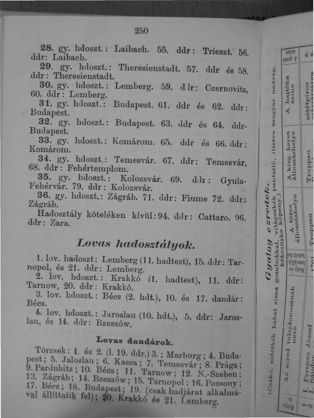 250 28. gy. hdoszt.: Laibach. 55. ddr: Tl ieszt.~ 56. ddr: Laibach. 29. gy. hdoszt.: Theresienstadt. 57. ddr és 58. ddr: Theresienstadt. 30. gy. hdoszt.: Lemberg. 59. cllr: Czernovitz, 60.