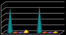 6 11 2 8 20 13 3,5 11,5 3,4 11,6 83 90 80 87 85 85 3 1 10 3 1 4 3 3 1 10 10 86 92 97 96 90 90 Буџет Библиотеке Топличког округа се највећим делом финансирају из општинског буџета 3.