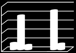 14,3 75,8 9,9 87,2 12,8 82,2 1 1,4 15,4 88,7 1,4 0,8 9,1 Буџет Главни извор финансирања Музеја је општина, али део средстава добија и од Републике и донацијом, док сопствени приходи у обе године не