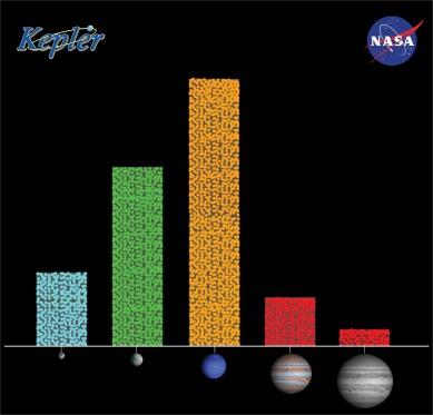 Mûszaki hiba veszélyezteti a Kepler Ûrteleszkóp munkáját Mindössze négy évvel a fellövése után a NASA Kepler Ûrteleszkópja elromlott.