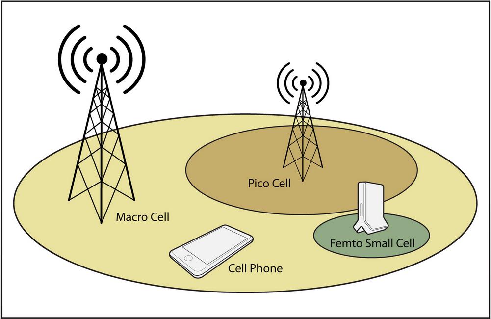 3 Heterogén hálózatok A 3GPP LTE-A szabvány a közelmúltban egyre többet foglalkozott ún.